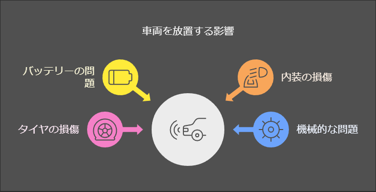 夏に車を放置するとバッテリーにどんな影響があるのか？