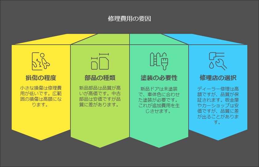 アルファードスライドドアワイヤー交換の費用目安