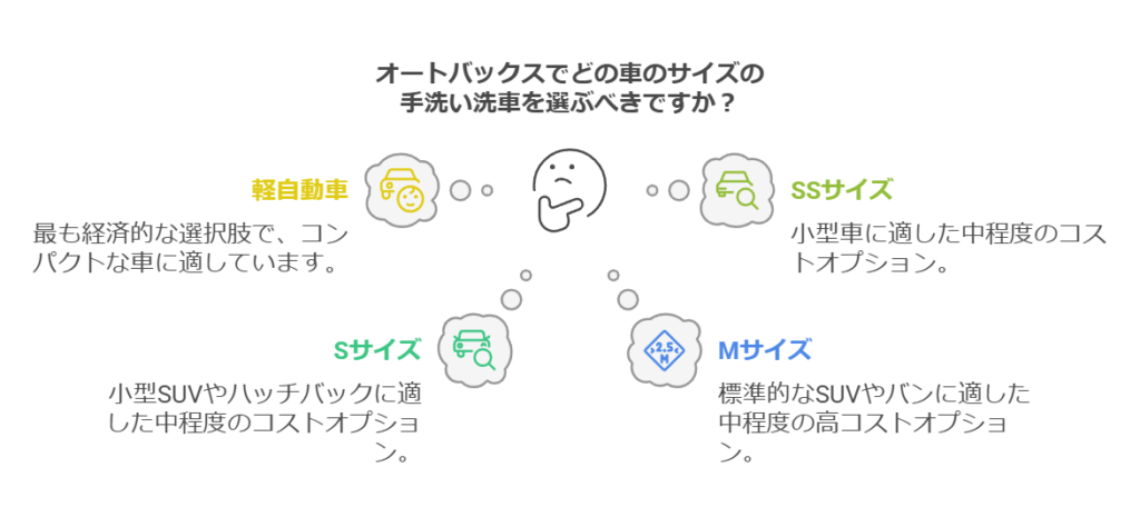 オートバックス 手洗い 洗車 料金とサービス内容