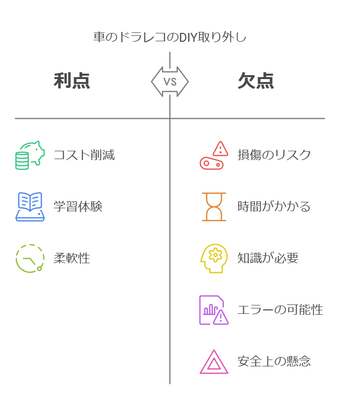 ドラレコ 取り外し 料金 オートバックスの相場