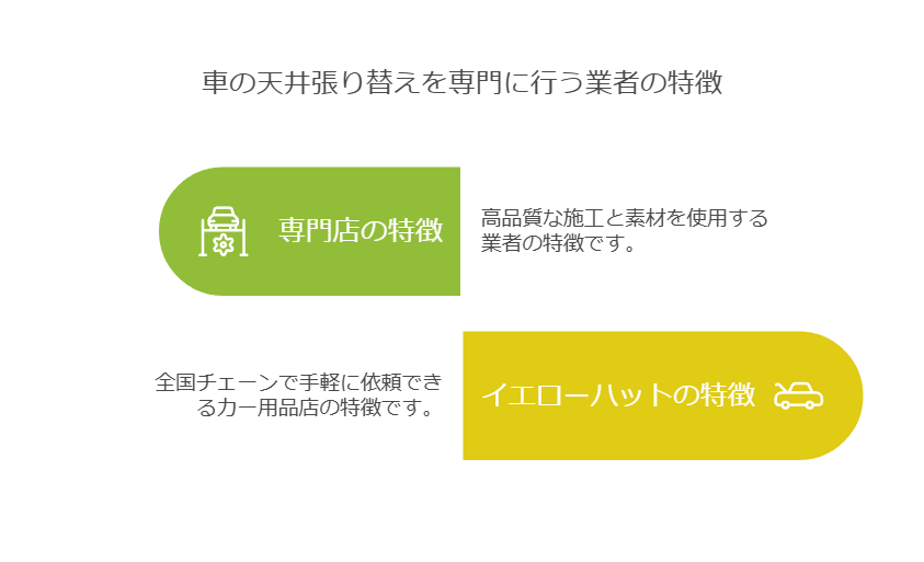 車の天井張り替え専門店とイエローハットの違い