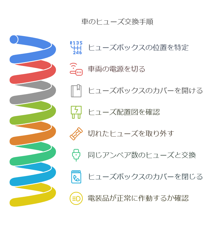 オートバックス ヒューズ交換 費用と作業時間