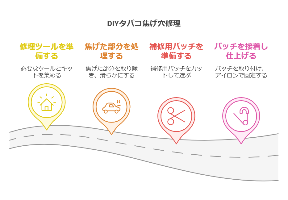 車シート タバコ 補修 業者との違い