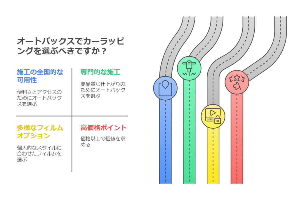 オートバックス カーラッピング 費用の目安と相場