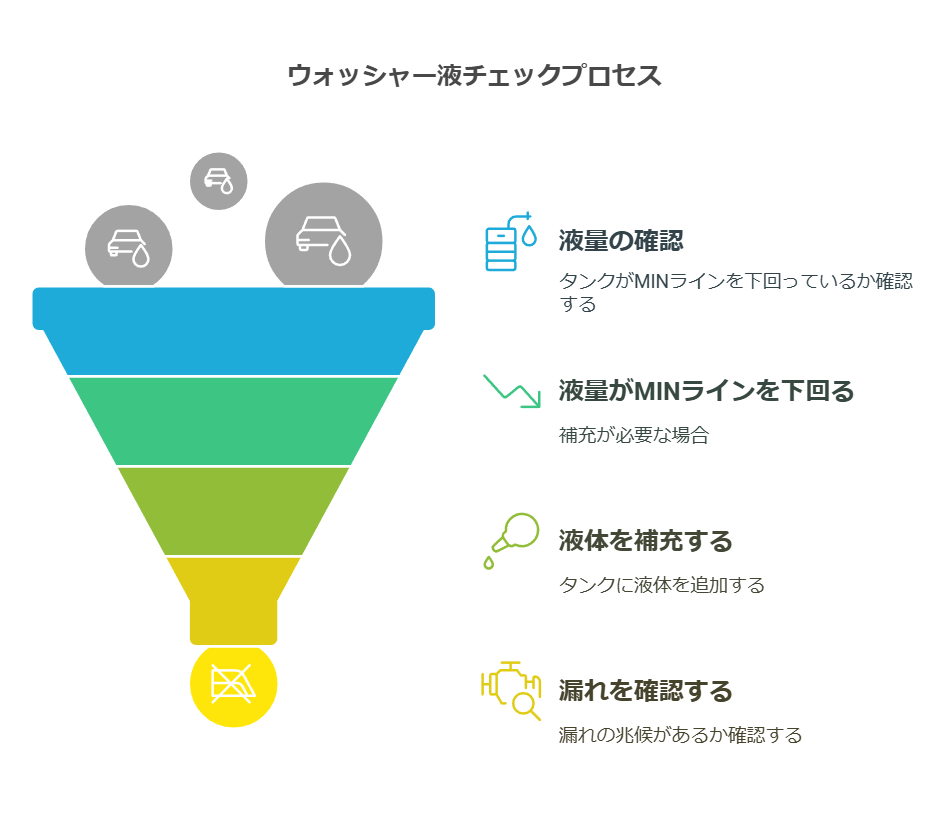 ウォッシャー液が出ない原因と対処法