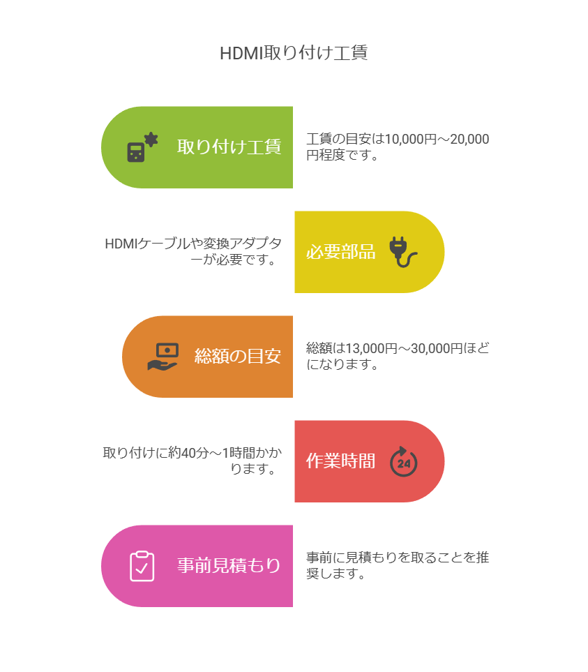 車 hdmi 取り付け工賃 オートバックスの相場と特徴