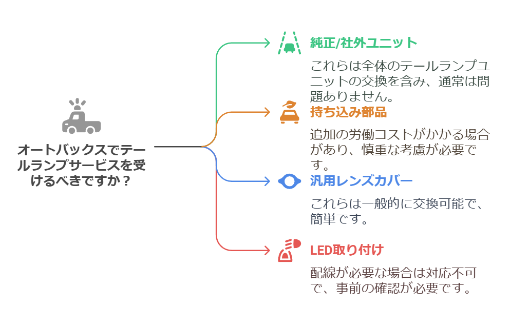 テールランプカバー 交換 オートバックスの対応範囲