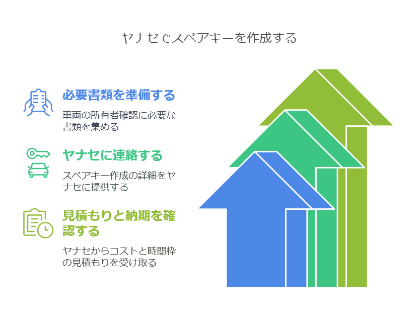 ベンツ スペアキー ヤナセ 価格と作成方法