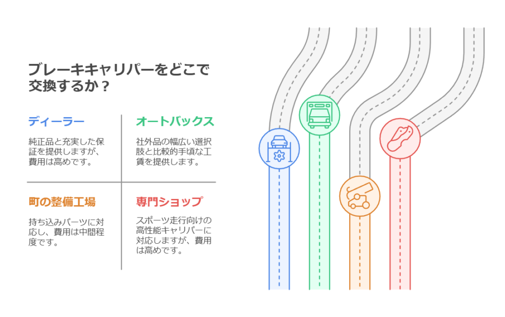 ブレーキキャリパー交換工賃の相場とは？