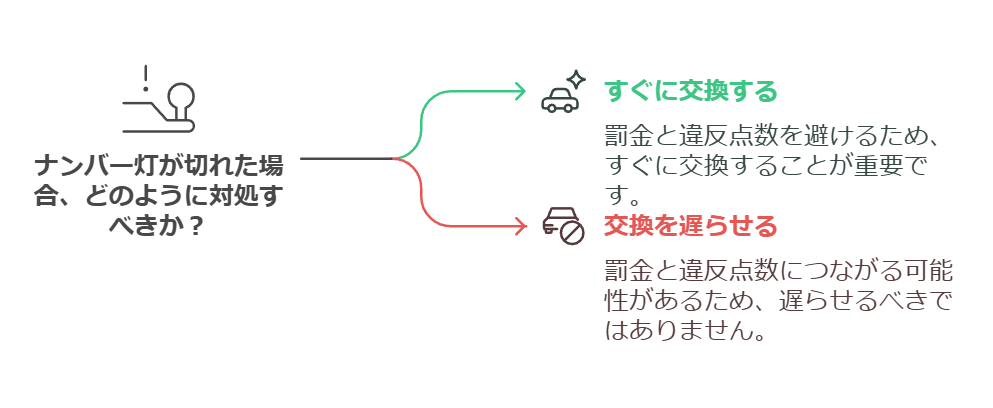 ナンバー灯 交換 費用 オートバックスの相場と工賃