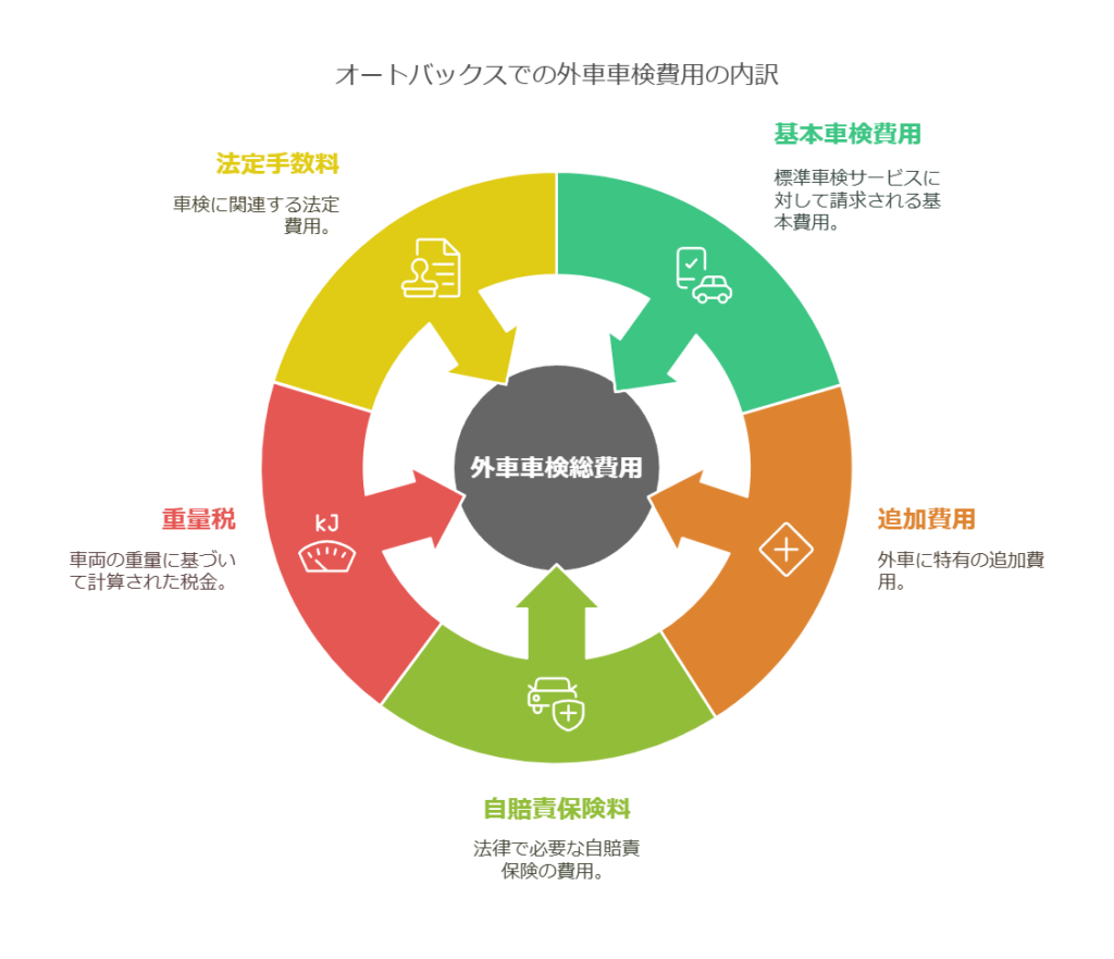 オートバックス外車車検の特徴と流れ
