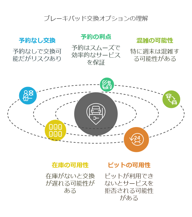 オートバックスブレーキパッド交換当日の流れ